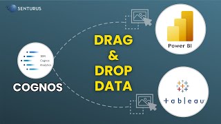 Use Cognos Data in Power BI or Tableau | Drag and Drop