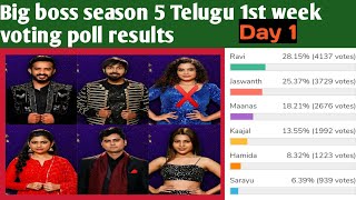 Big boss season 5 1st week 1st day voting persentage voting poll results big boss season 5 voting po