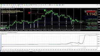 PRO PENDING ORDER Forex Robot|EA TRAP STABIL V2 EA – Forex MT4 Expert Advisor