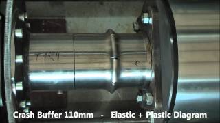 110mm Crash Buffer - Static Diagram in Elastic & Plastic Stage