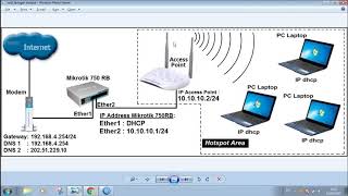 Membangun jaringan hotspot sederhana   DENGAN Mikrotik