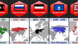 Most Popular Countries Empire In The World