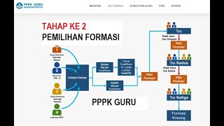 PPPK GURU II, PEMILIHAN FORMASI UNTUK SWASTA DAN NEGERI