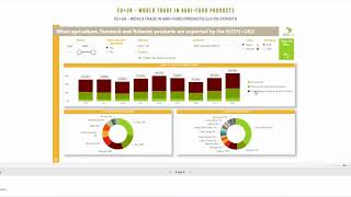 Revolutionize Your Marketing Strategy with COLEAD's brand new Dashboard