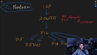 Raspberry PI - Nexterm access