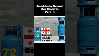 Data World : Countries by Natural Gas Reserves | Gas Reserves | #Part-4