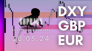 Forex Analysis & Forecast | GBP, EUR, DXY | 28.05.24