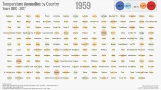 Slow The Flow - Global Temperature Change Infographic Animation: Wendy Brooks, Environment Agency