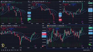 Live Bitcoin | Gold | USD | Oil | Down Jones Signals | Free 5m Premium Indicators Chart