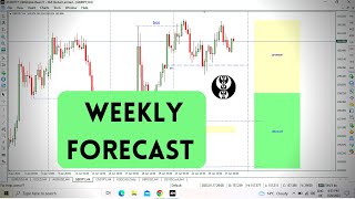 weekly forex forecast , ict concept