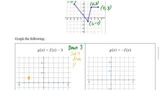 H/A1 - Transformations Part 3