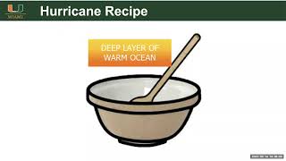 Conservation Conversations: Wednesday, September 14, 2022. "Hurricanes in a Changing Climate"