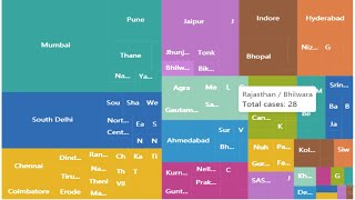 C0VID-19: Distribution of confirmed cases in India State-wise & city-wise