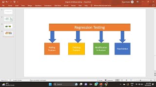 what is mean by regression testing ,