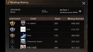 State of Survial - Azur Heist - Rank 1