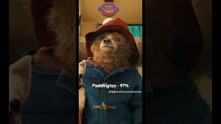 Czy Paddington to najlepsza animowana trylogia?