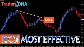 🔴 100% Most Effective "RSI-HEIKEN ASHI" Hidden Divergence Trading Strategy