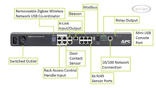 APC NetBotz 250 making monitoring easy and affordable