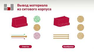 Модульные зерноочистительное оборудование JK Machinery