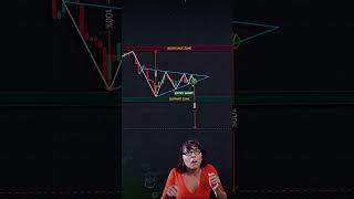 Learn to trade, Pattern 1 #technicalanalysis #trading #cryptonews