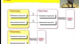 1С:Бухгалтерия. Лекция главного методолога 1С