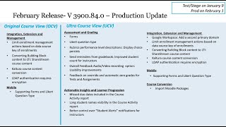 What's New in Blackboard   February 2024