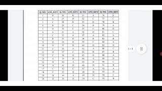 APSC JE CIVIL ANSWER KEY 2021|APSC JE CIVIL WATER RESOURCE DEPT PROVISIONAL ANSWER KEY 2021| APSC