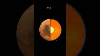 What's INSIDE MARS? #Mars #planet #shorts