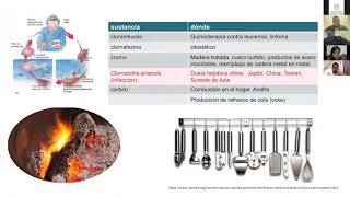 Introducción a la Oncología Feb-2021, Parte 2