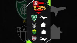 🏆✅⭐⚽PRÓXIMOS JOGOS E CHANCES DE TÍTULO! #shorts #futebol #tabela