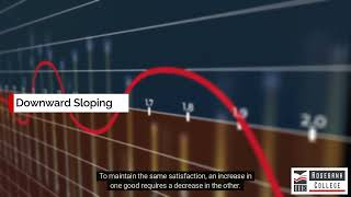 Describe an Indifference Curve (LU6/LO5)