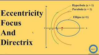 Eccentricity, Focus And Directrix - What Is Eccentricity?