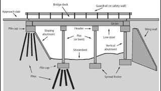 Bridge typical cross section with details in AUTO-CAD