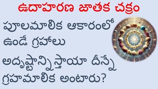 పూలమాలిక ఆకారంలో ఉండే గ్రహాలు అదృష్టాన్నిస్తాయా దీన్నే గ్రహమాలిక అంటారు? ఉదాహరణ జాతక చక్రం