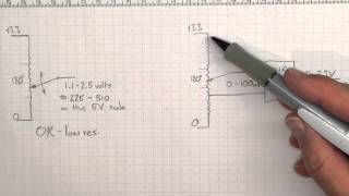 Potentiometer Scales