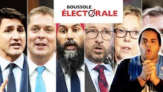 Je fais la boussole électorale