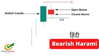 Bearish Harami Candlestick Pattern || How to Trade Bearish Harami Pattern?