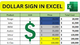 How to Add Dollar Sign in Excel | Dollar Symbol in MS Excel