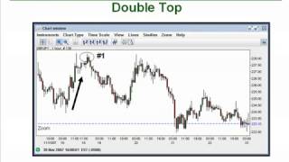 7  Introduction to the Double Top and Double Bottom Charting Pattern