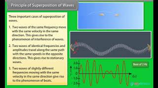 Grade 11 | Physics | Waves | Free Tutorial | CBSE | ICSE | State Board