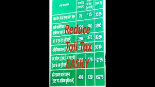 How to Reduce Toll tax EASILY  टोल टैक्स कैसे बचाएं 💰💸💸Avoid toll tax roads using google maps