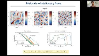 Melting dynamics of Lagrangian sea-ice floes: ice-ocean coupling at the submesoscales