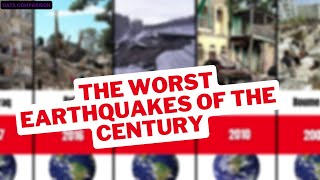 The Worst Earthquakes of the Century | Earthquake in Turkey 2023