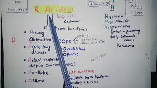 Mnemonic for Acid base disorder Respiratory causes