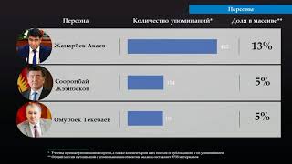 Законопроект "О манипуляции информацией" | Анализ СМИ и социальных сетей.