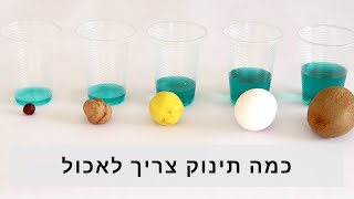 כמה התינוק צריך לאכול? - כמויות חלב אם שתינוקות אוכלים בימים ובחודשים הראשונים לחייהם