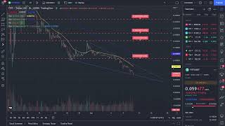 Step App FITFI Token - Crypto Technical Analysis and Price Prediction 11-06-2022