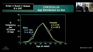 Drake D. Duane, MS, MD - NSTA Webinar 10.23.21 - What 1,000 Patients Have Taught Me About Their ST