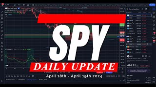 🔴 WATCH THIS BEFORE TRADING TOMORROW // SPY SPX QQQ // Analysis, Key Levels & Targets #0dtelife