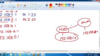 5 Subnetting Part 2